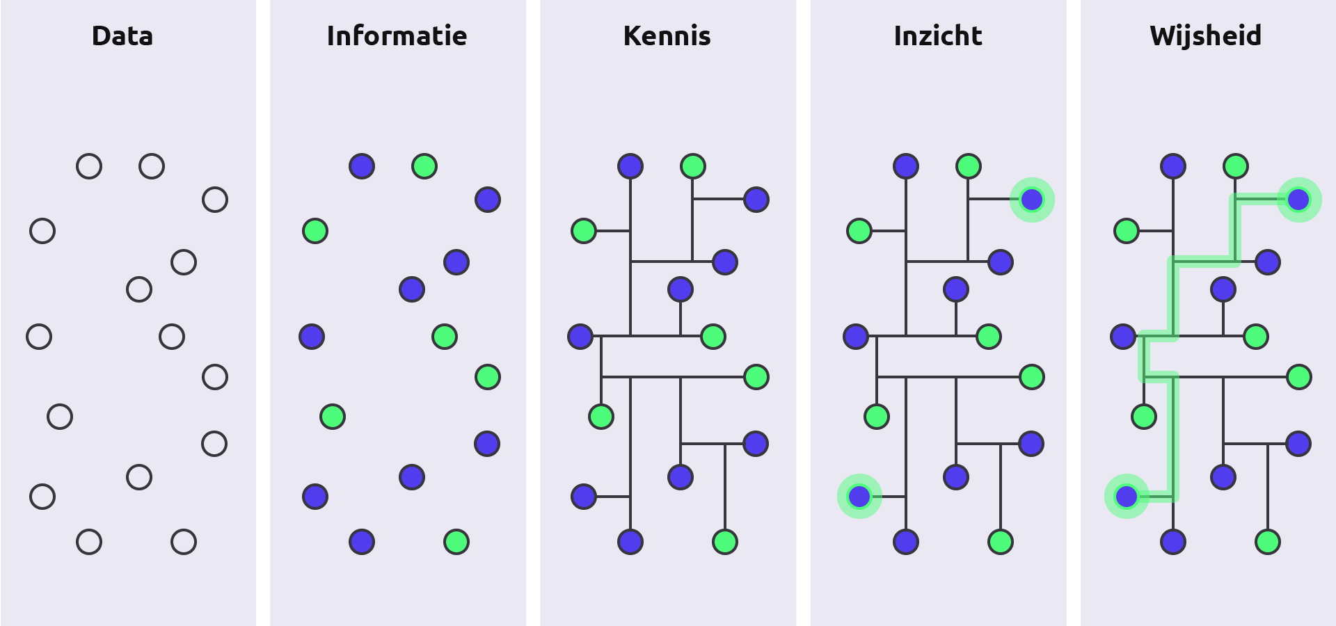 big data business intelligence