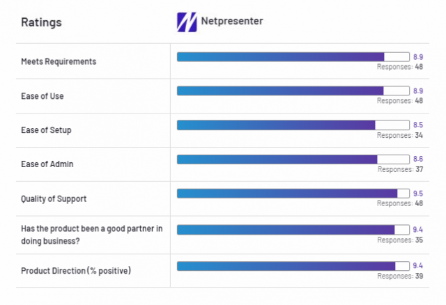 Netpresenter rating G2