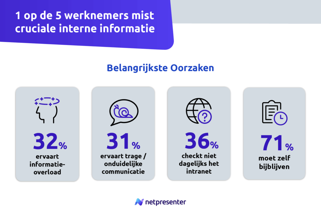 Infographic Panel Research Netpresenter