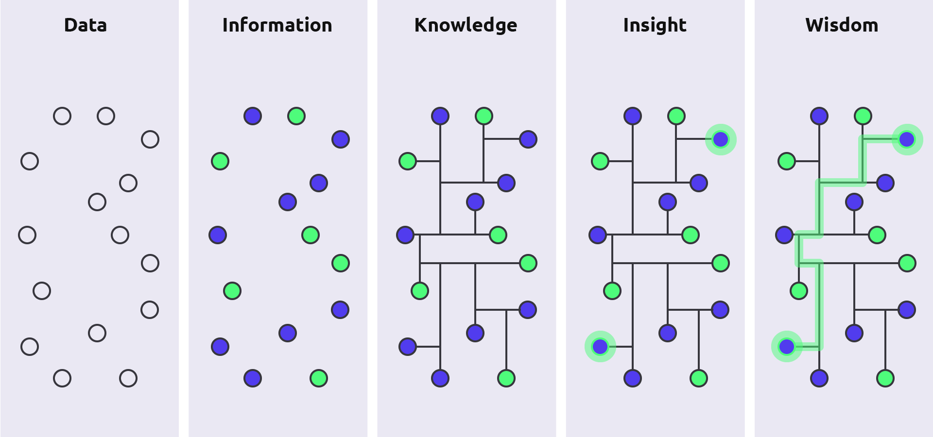 big data business intelligence