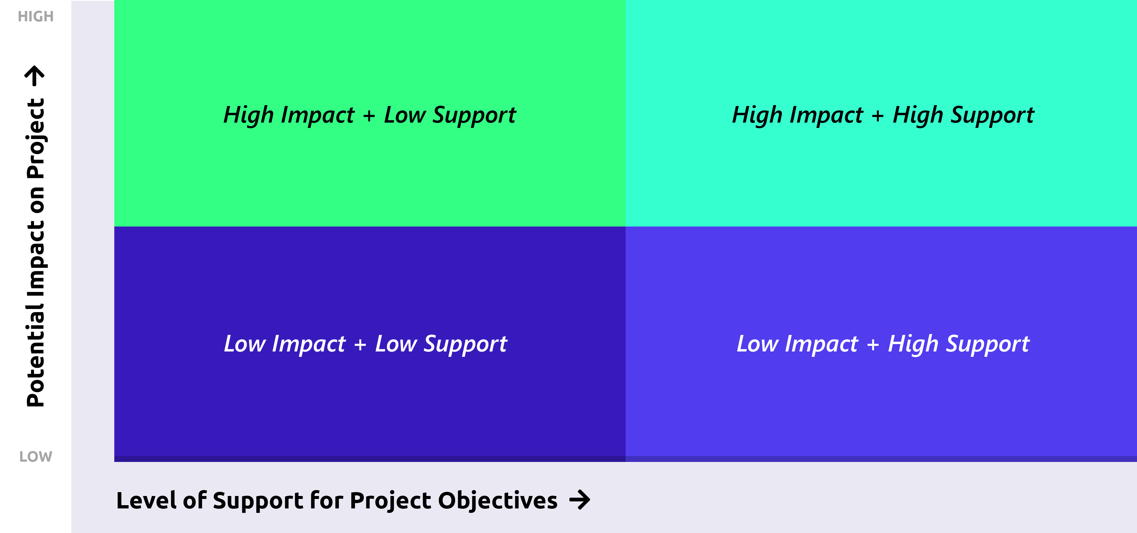 organizational change stakeholder impact assessment