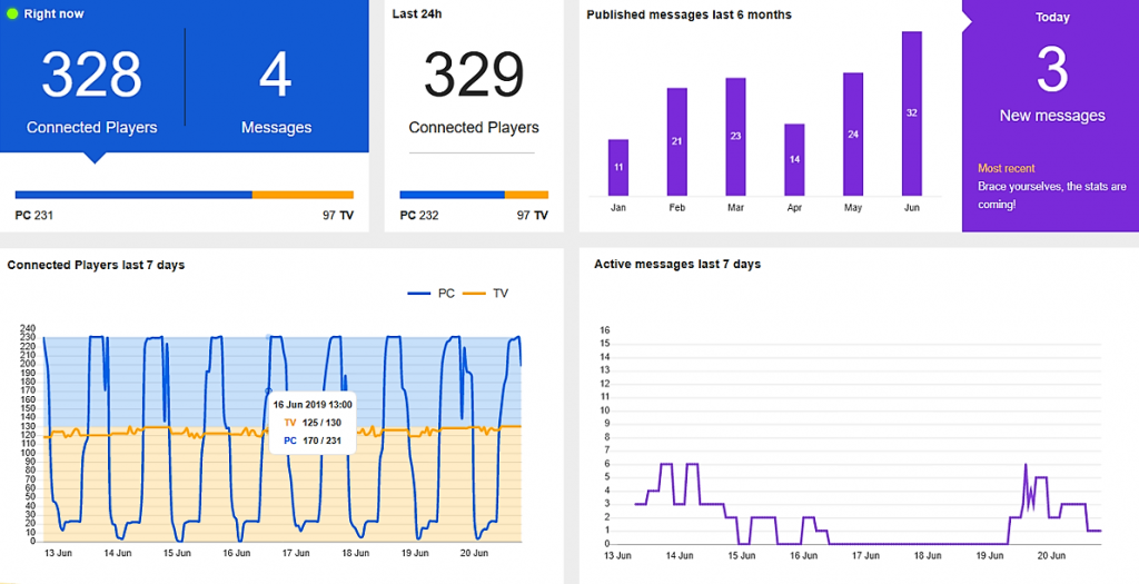 Statistics Corporate Content