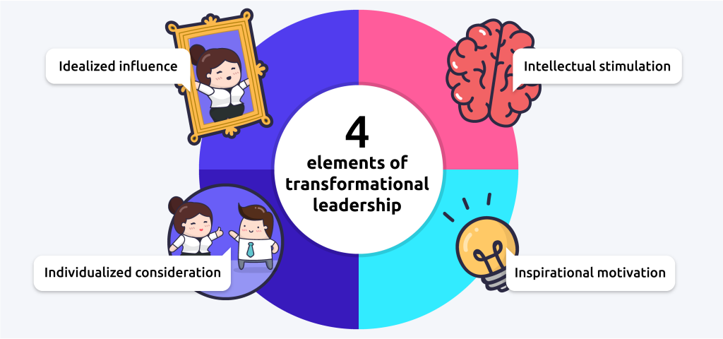 4 elements of transformational leadership