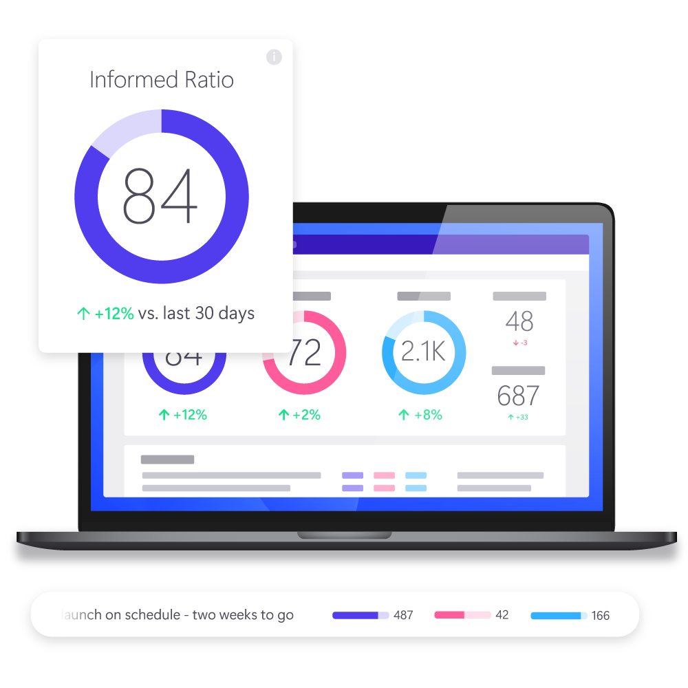 Statistics - Monitor your employee communication - netpresenter.com