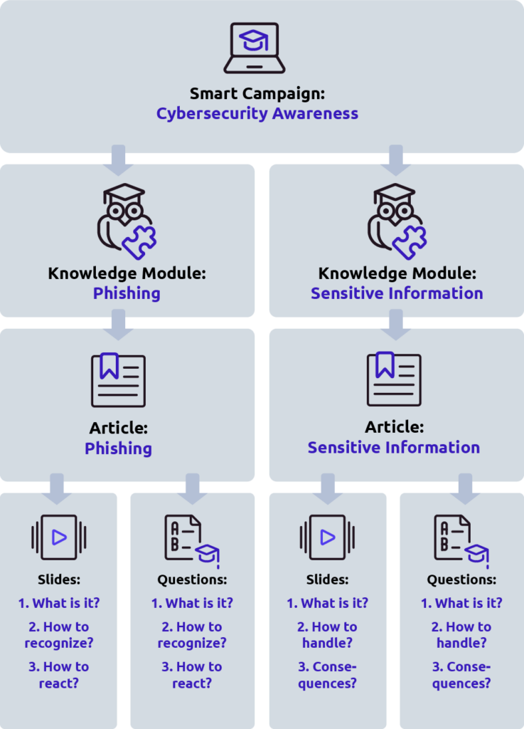 Netpresenter Smart Campaigns - Overview