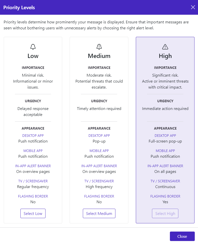Priority level details