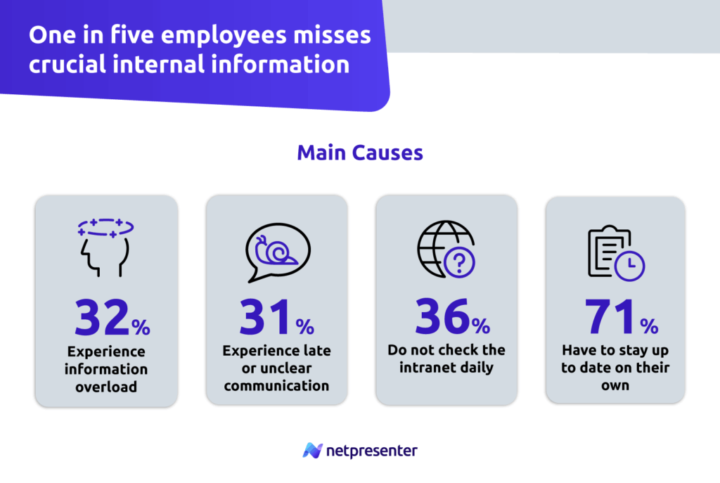 Infographic Panel Research Netpresenter